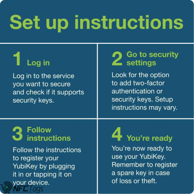 Yubico Security Key NFC - Black, 2FA via USB-A or NFC in Dubai, UAE