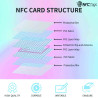 Transparent NFC 215 Tag Cards – Rewritable, Android/IOS
