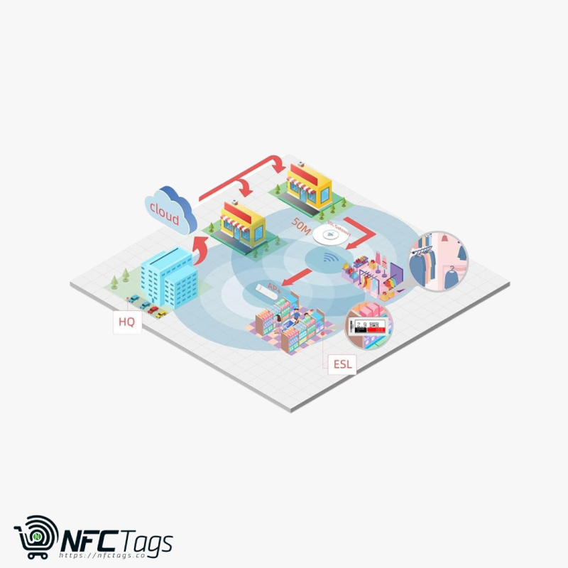 Electronic Shelf Label Digital Price Tag  2.9" NFC in Dubai, UAE