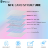 50PCS NFC Tags NTAG215 Transparent NFC 215 Tag Cards. Compatible with Android iPhone and All NFC Enabled Devices